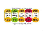 Variable Front of Pack Labels