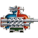 Screw Pumps – Leistritz