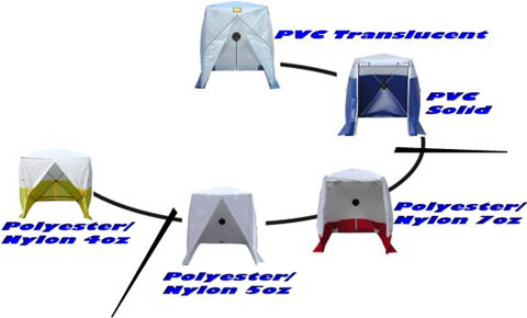 Complete Range