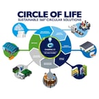 Charpak Ltd unveils the UK's first Localised Circular Economy 