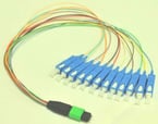 Optosun Fibre Optic Passive Components