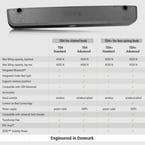 Use the comparison chart to find the right TD4 solution