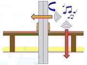 Sound Reduction