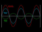 Voltage Optimisation Service