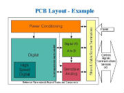 PCB Layout