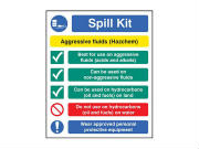 Spill Kit Safety Signs