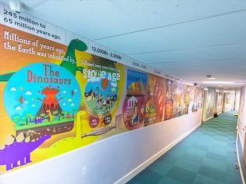 A Historical Timeline for Primary Schools