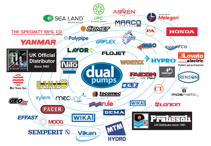 Main Partners