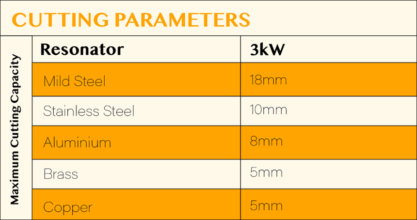 Laser Cutting Parameters