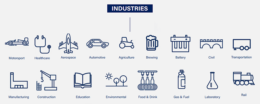 Industries