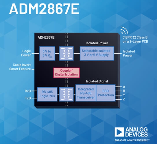 Analog Devices - ADM2867E