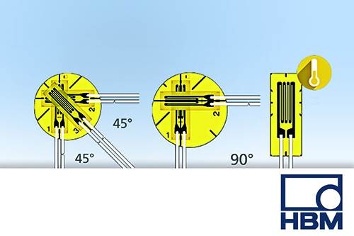 HBM EXPANDS ITS RANGE OF STRAIN GAUGES