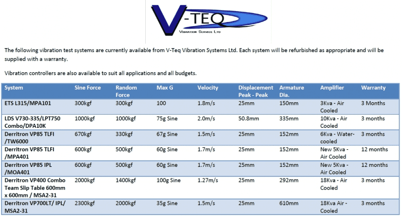 Reconditioned Vibration Test Systems