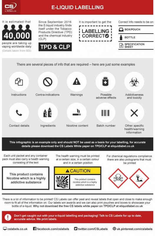 Getting your vape e-liquid labelling correct