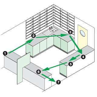 Pharmacy Planning Advice