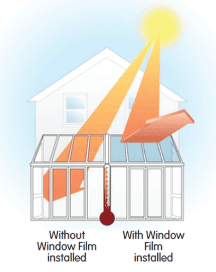 Main image for ARC Window Films