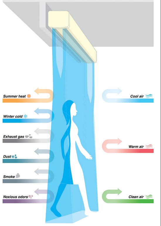 Air Curtain Applications