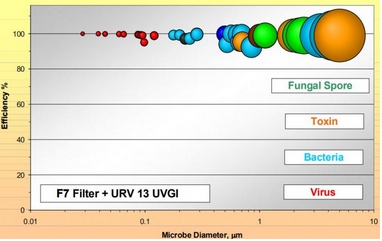 HEPA filter & UVC? Or a choice of one or the other?