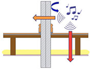 Sound Reduction