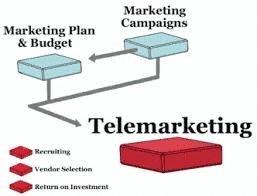 Telemarketing Solutions