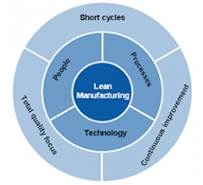 The Bisley Solution To Lean Manufacturing