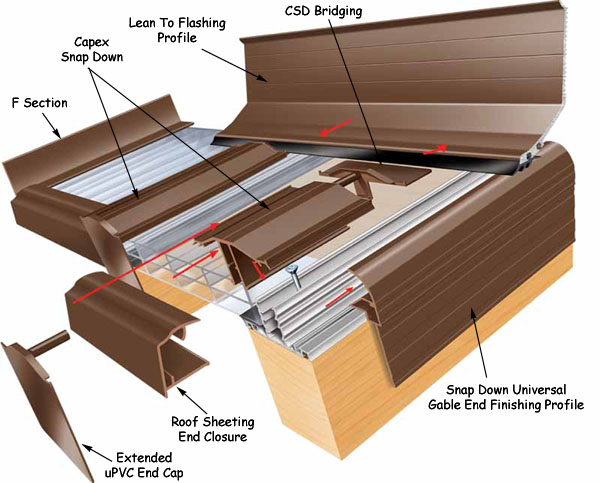 Roof Glazing Bar Systems