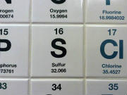 Sulfur Analysis