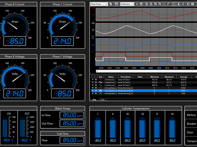 Renewables Monitoring