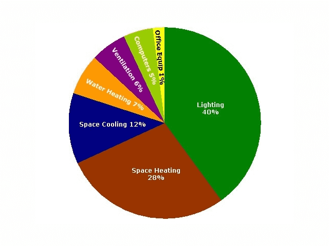 Energy Management Solutions