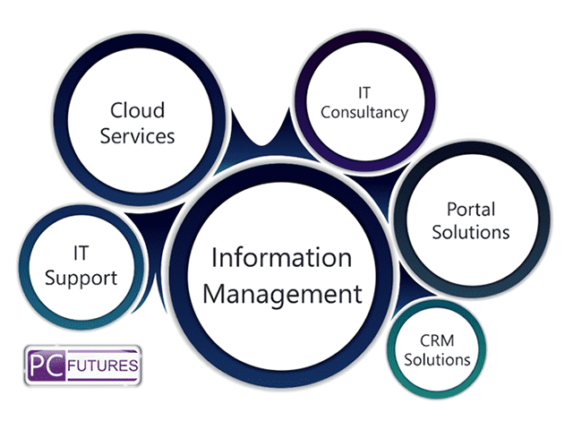 Information Management