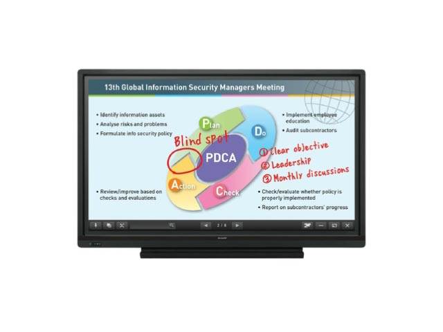 Interactive Flat Panel Displays