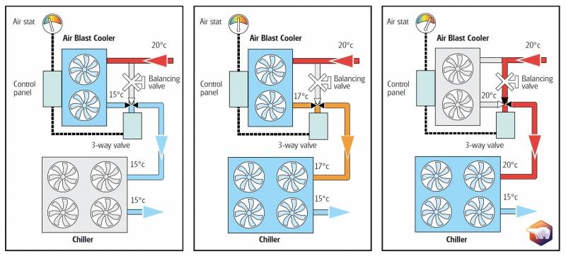 MINIMISING YOUR ENERGY COSTS WITH PACKAGED FREE COOLING