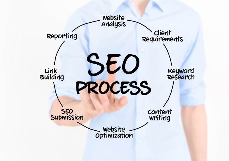 Main image for Creative Seo Company Bristol