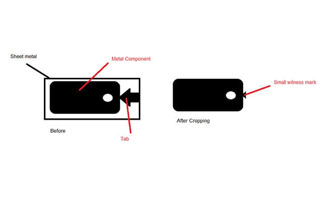 Chemical etching tabs An in-depth view