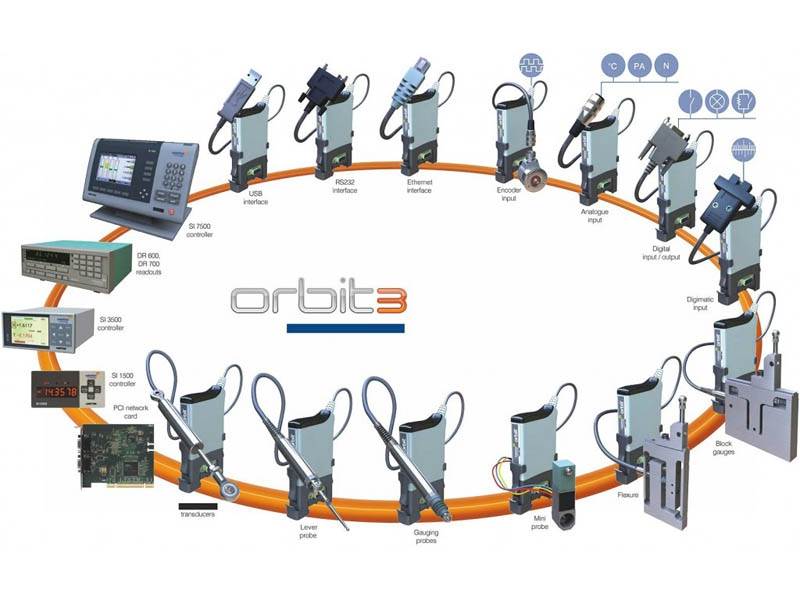 Orbit Digital Measurement System