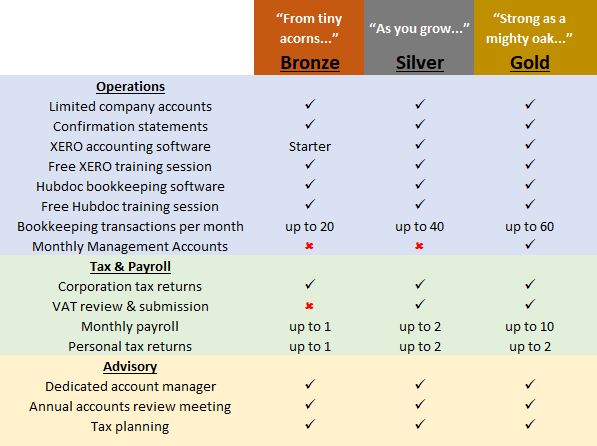 Main image for Zen Finance Solutions