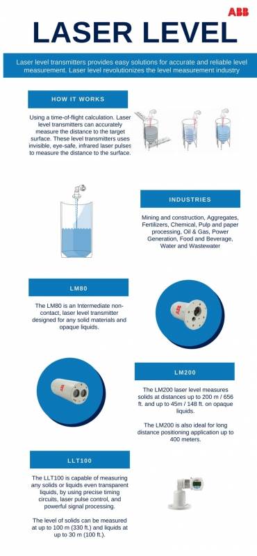 The Solution for Level Measurement 