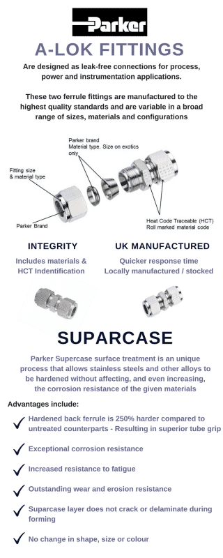 Fit to Forget - Why should you be using Parker A-Lok Fittings?