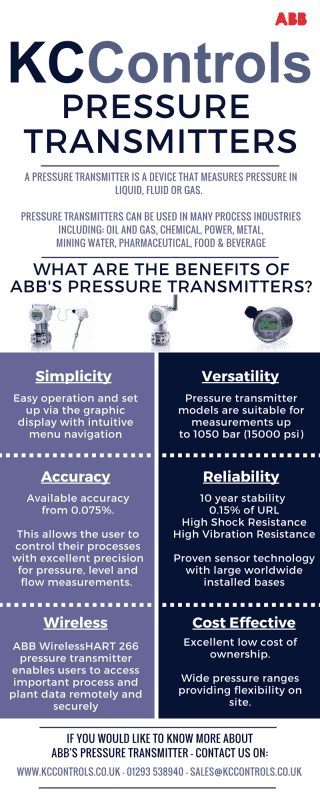 Pressure Transmitters