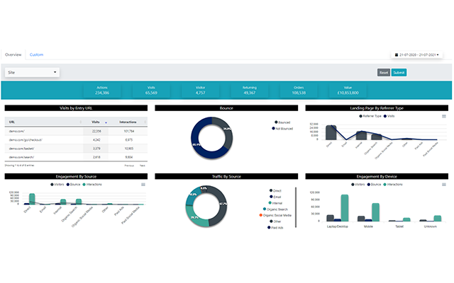 Main image for Fusion Analytics