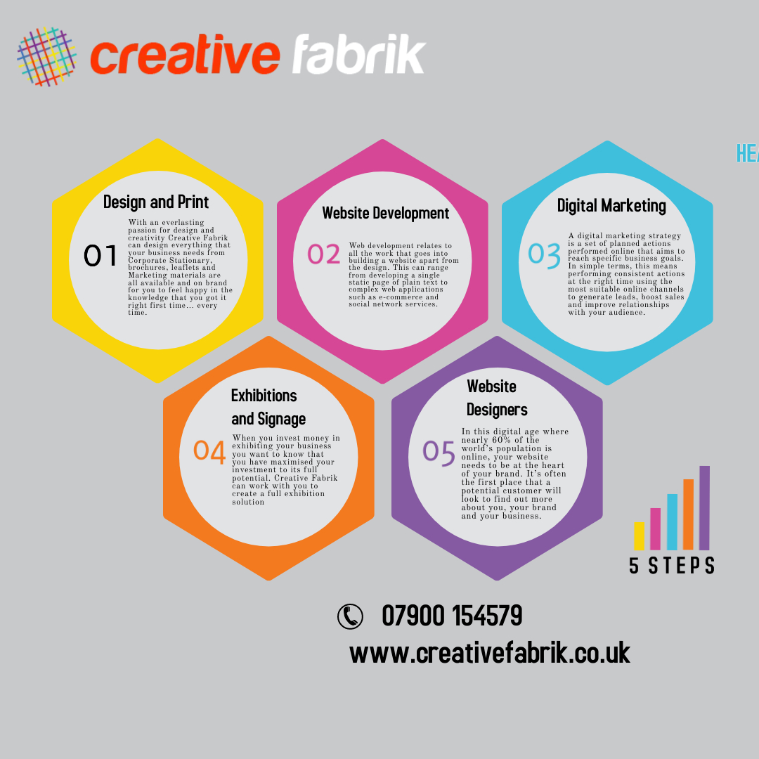 Creative Fabrik, Manningtree, CO111HB