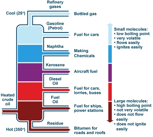 What is 35 Second Oil? Our expert Martin Arden explains all.