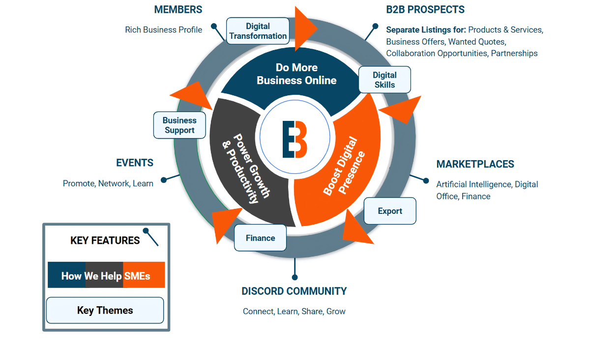 Main image for BizEquals