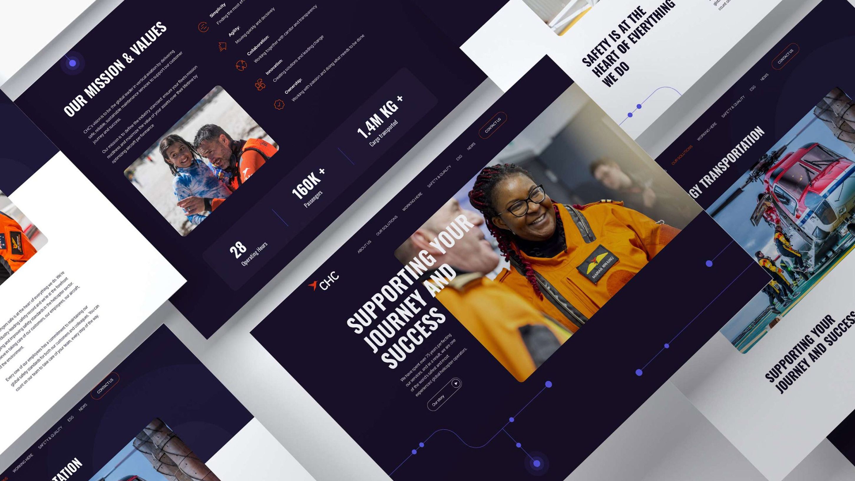 CHC web design solution