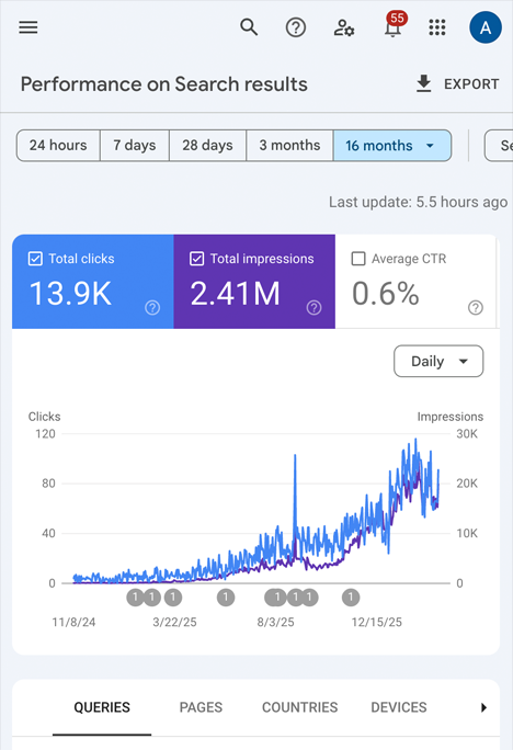 Main image for Andy Johnson SEO
