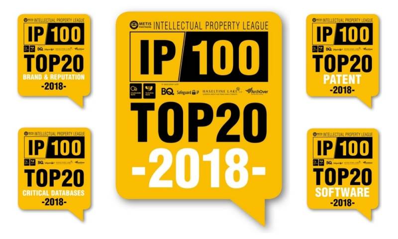 Heald Ranks for Third Year Running in the IP100 League Table