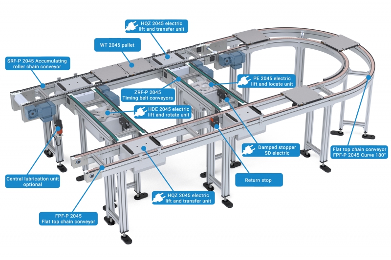 mk's NEW FULLY ELECTRIC Pallet System