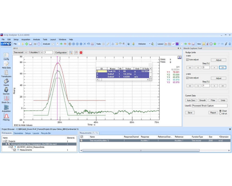 Shock Measurement and Analysis