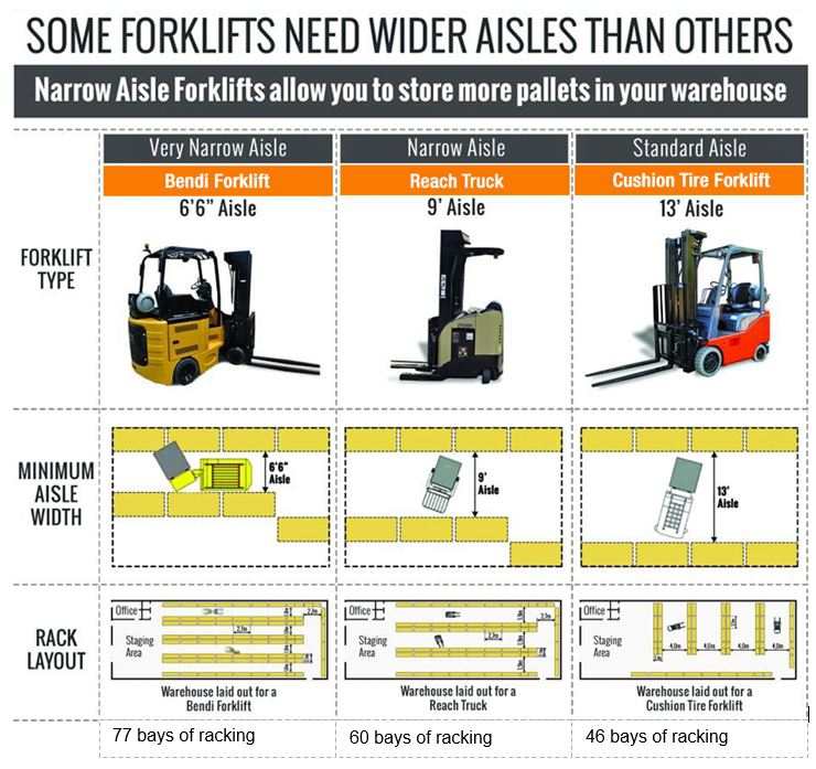 What is a Bendi Truck?  What is a Flexi Truck?