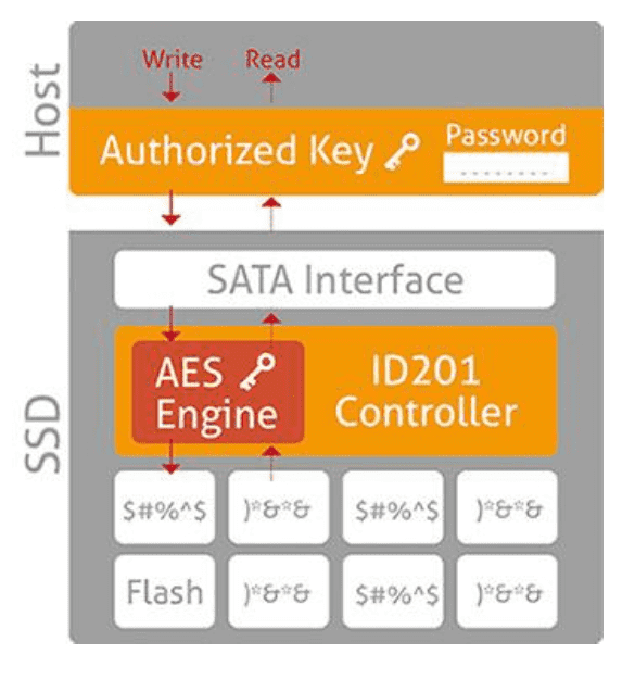 Innodisk 3MG2-P SSD with AES